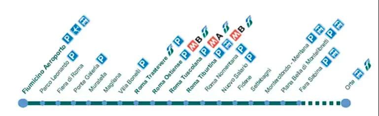 fiumicino a la estación de tren mapa