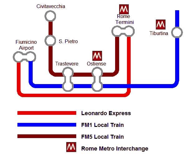 leonardo express mapa