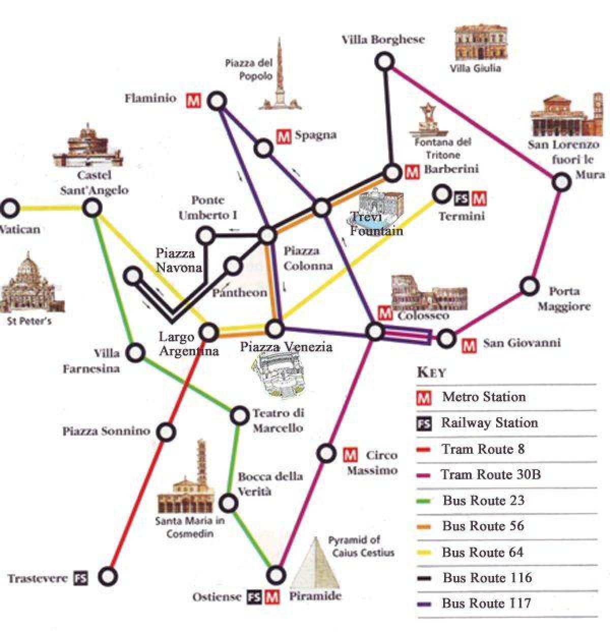 Roma mapa del metro con lugares de interés turístico